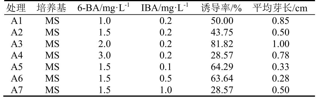 叶下珠深夜视频免费在线观看快繁体系研究