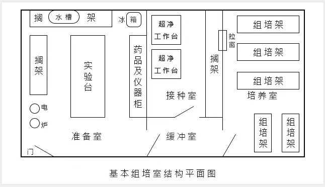 深夜视频免费在线观看室建设的技术要求